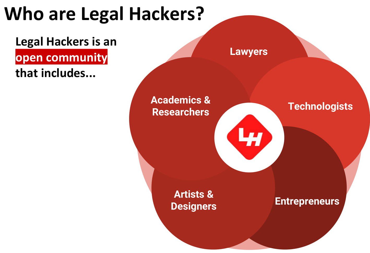 Legal Hackers Overview Presentation-08