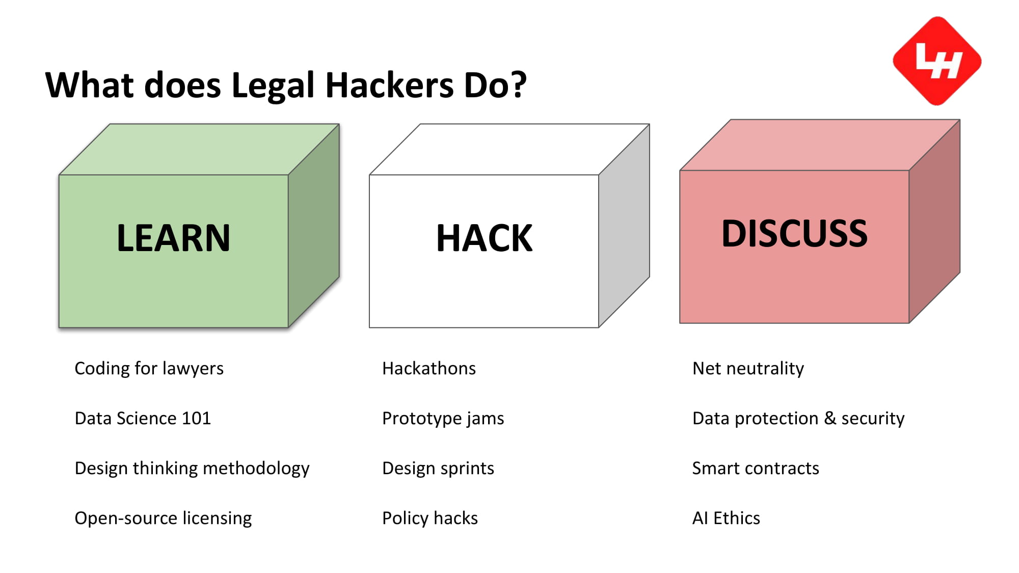 Legal Hackers Overview Presentation-12